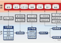 网络游戏中的道具、虚拟货币与人民币没有对价关系-行业现状与法律解读
