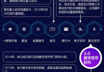 crypto数字货币交易平台，助力数字资产投资